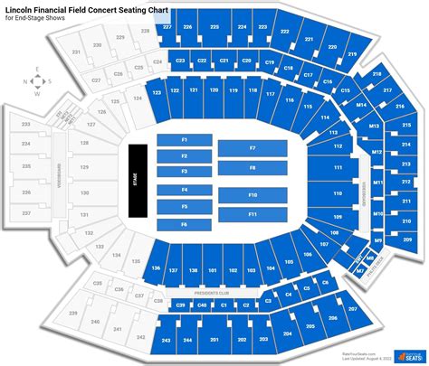 Lincoln Financial Concert Seating Chart