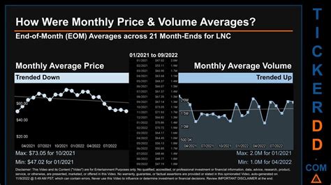 Lincoln National Stock: A Comprehensive Guide to LNC