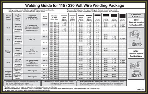 Lincoln Welder Settings Chart