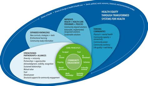 Linda Steadman: Advancing Health Equity Through Interdisciplinary Collaboration