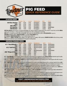 Lindner Feed Chart