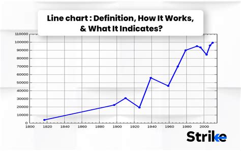 Line Chart Definition