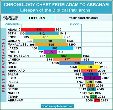 Lineage and Origin