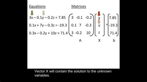 Linear Algebra Mat Labs Reader