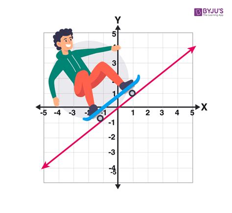 Linear Function:
