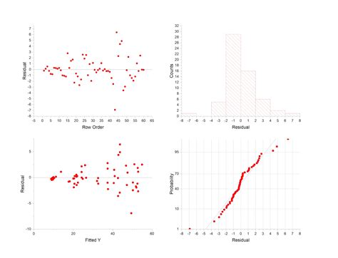 Linear Mixed Models: A Comprehensive Guide for Researchers and Data Analysts