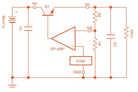 Linear regulators