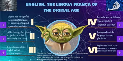 LingLingGoBoom: The Ultimate Guide to 'Lingua Franca' of the Digital Age