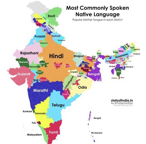 Linguistic Companion for Travels in the Indian Sub-Continent Epub