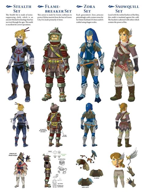 Link's Outfits: A Comprehensive Guide to the Hero of Hyrule's Attire