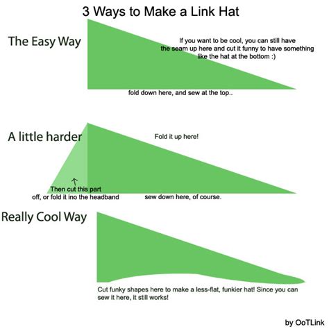 Link Hat Template