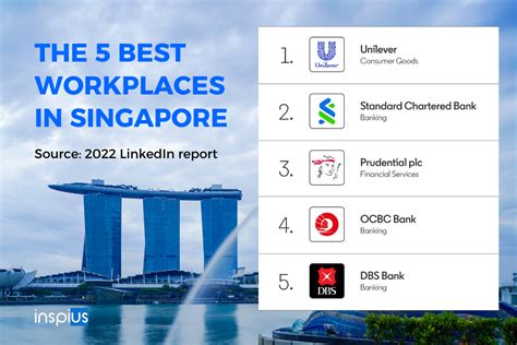 LinkedIn Top Companies 2022: Unveiling Singapore's Leading Employers