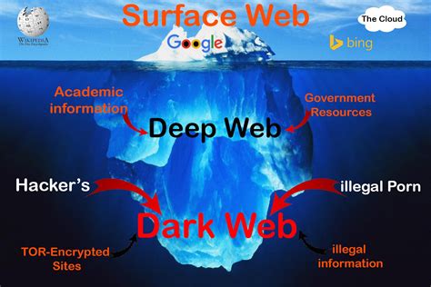 Links da Deep Web: Mergulhe no Lado Oculto da Internet