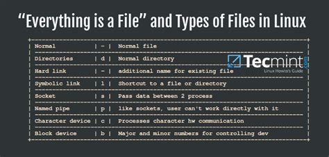 Linux if[-f] File Test Considered It a File When Not