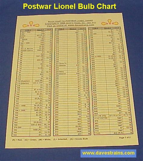 Lionel Light Bulb Chart