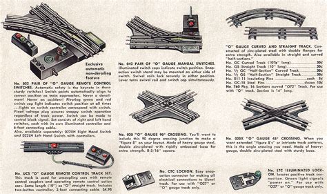 Lionel O Gauge Track: The Essential Guide