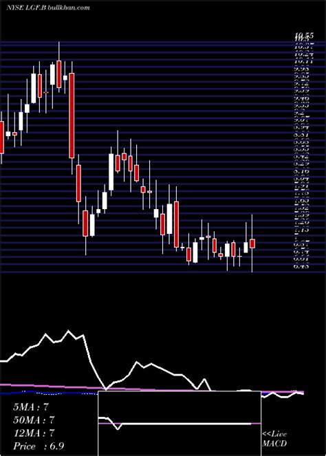 Lions Gate Stock: A Detailed Analysis