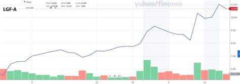 Lionsgate Films Stock: 2023 Performance, Analysis, and Predictions