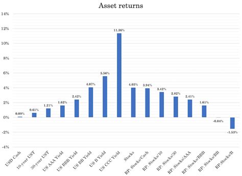 Liquid Alternative Assets: A Comprehensive Guide to Unlocking Uncorrelated Returns