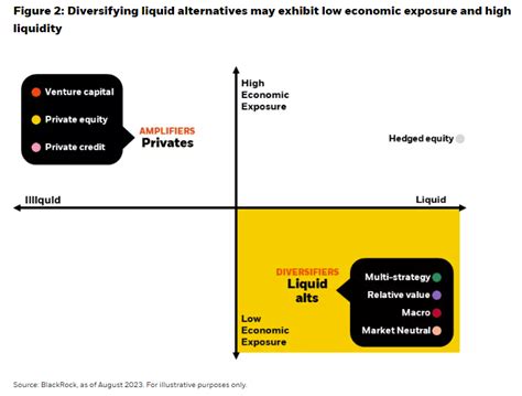 Liquid Alternatives: Diversifying Your Portfolio in Uncharted Waters