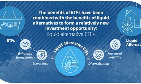 Liquid Alternatives: Exploring 5 Revolutionary Applications