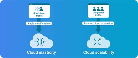 Liquid Web Cloud Hosting scalability benefits