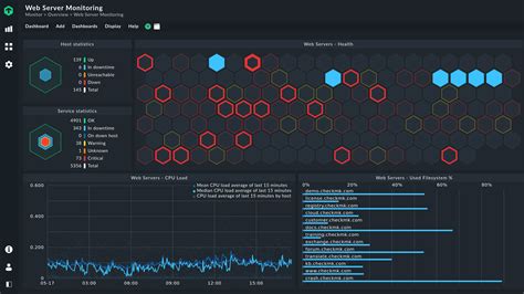 Screenshot of a server monitoring dashboard showing CPU, RAM, and network usage for a Liquid Web server