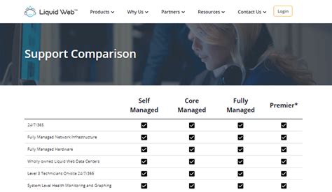Liquid Web support documentation library