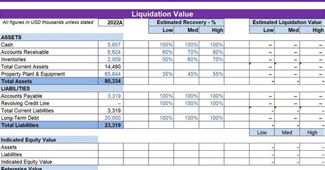 Liquidation Calculator: Uncover Hidden Value in Your Assets