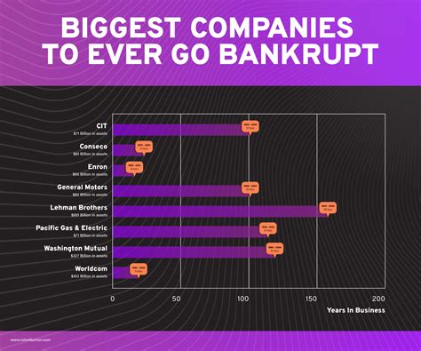 Liquidation Cha-Ching: Seize Lucrative Opportunities from Bankrupt Companies