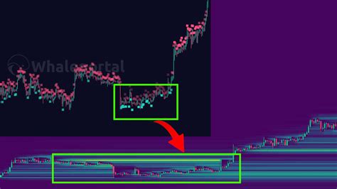 Liquidation Heat Map: Uncovering Hidden Assets and Maximizing Recovery