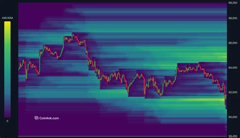 Liquidation Heat Map: Uncovering the Top 50 Opportunities for Profitable Liquidations