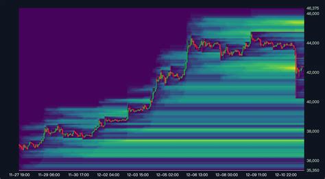 Liquidation Heatmap: A Powerful Tool for Bitcoin Traders