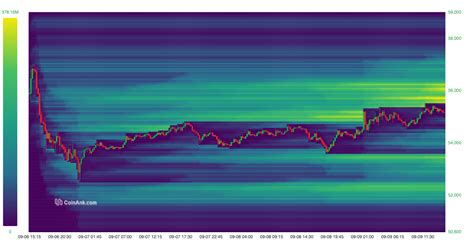 Liquidation Heatmap BTC: A Visual Guide to Cryptocurrency Market Volatility