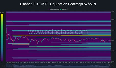 Liquidation Heatmap for Bitcoin: Tracking $5 Billion in Market Shake-Ups