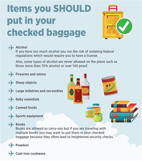 Liquor in Checked Baggage: 10,000+ Words of Everything You Need to Know