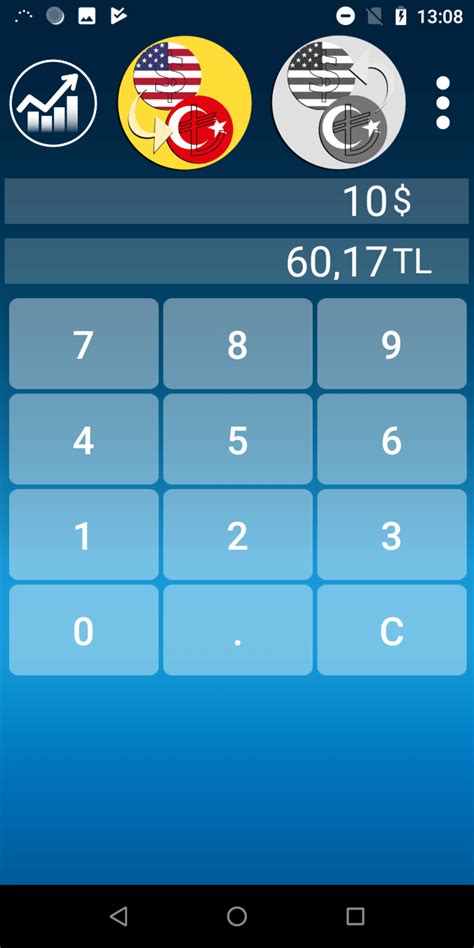 Lira Dollar Converter: Unlock Real-Time Currency Conversion at Your Fingertips