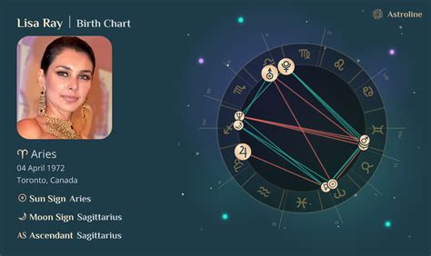 Lisa Raye Birth Chart