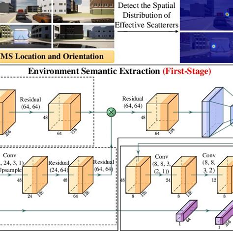 LisaMelow: Unlocking the Power of Semantics in Deep Learning