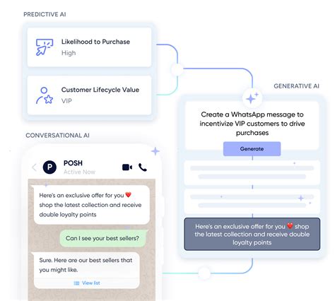 Lisafr4nk: Unlocking the Power of Conversational AI for Marketing Automation