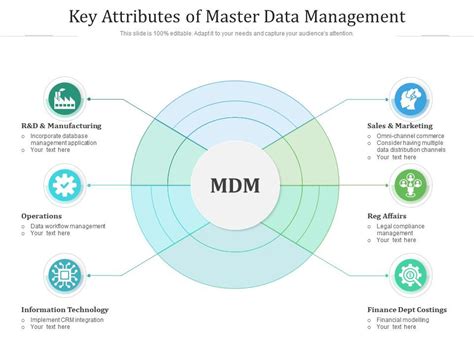 List All The Master Catalog Data Set Attributes