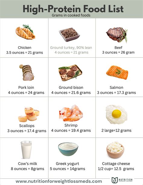 List Of High Protein Foods Printable
