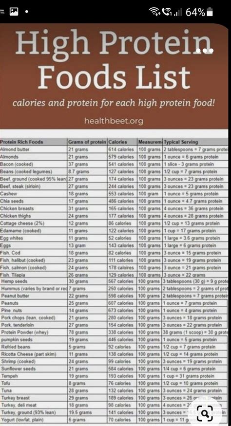 List Of High Protein Foods Printable List