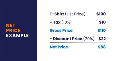 List Price vs. Net Price: Unraveling the Maze of Retail Pricing