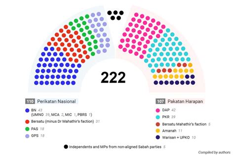 List of All 222 Parliament Seats in Malaysia