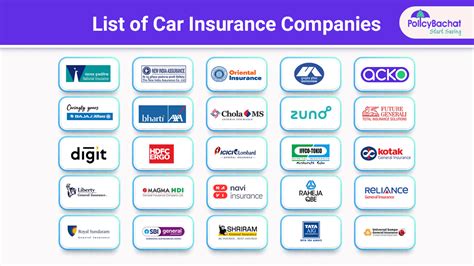 List of Car Insurance That Everybody Needs to Know