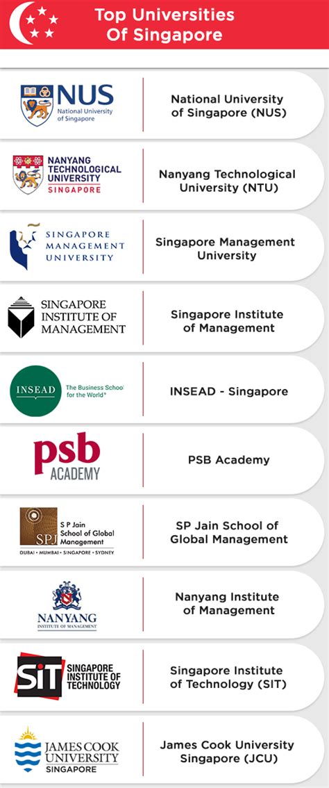 List of Recognized Universities in Singapore MOM