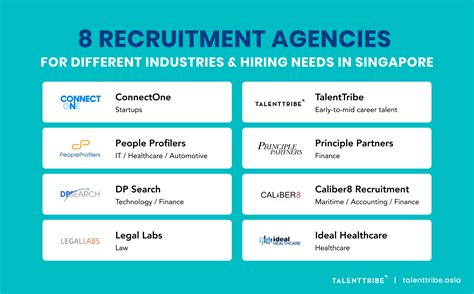 List of Recruitment Agencies in Singapore: Supercharge Your Hiring Process