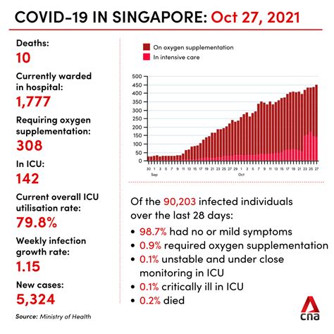 List of Schools with COVID Cases in Singapore