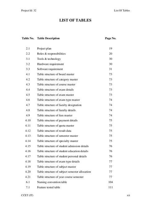 List of Tables